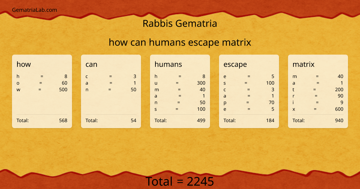 how can humans escape matrix in rabbis Gematria